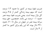 دانلود فایل پاورپوینت طرح های توسعه ملی در چارچوب راهکارهای توسعه و گسترش نفوذ بیمه عمر در صنعت بیمۀ کشور صفحه 6 