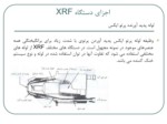 دانلود فایل پاورپوینت اجزای دستگاه XRF صفحه 4 