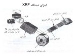 دانلود فایل پاورپوینت اجزای دستگاه XRF صفحه 6 