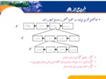 دانلود فایل پاورپوینت پیاده سازی رویکرد شش سیگما ( مراحل اندازه گیری ) صفحه 19 