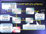 دانلود فایل پاورپوینت تبدیل توصیف UML معماری نرم‌افزار به مدل کارایی شبکه‌های صف ( QN ) و تولید بازخورد از نتایج ارزیابی کارایی صفحه 19 