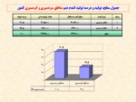 دانلود فایل پاورپوینت اهمیت گندم در جهان ، تولید ایران و مقایسه کیفیت گندمهای تولیدی استان کردستان با کشور صفحه 12 