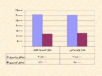 دانلود فایل پاورپوینت اهمیت گندم در جهان ، تولید ایران و مقایسه کیفیت گندمهای تولیدی استان کردستان با کشور صفحه 13 