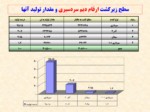 دانلود فایل پاورپوینت اهمیت گندم در جهان ، تولید ایران و مقایسه کیفیت گندمهای تولیدی استان کردستان با کشور صفحه 14 