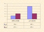 دانلود فایل پاورپوینت اهمیت گندم در جهان ، تولید ایران و مقایسه کیفیت گندمهای تولیدی استان کردستان با کشور صفحه 9 