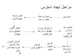 دانلود فایل پاورپوینت مدیریت استرس صفحه 6 