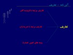 دانلود فایل پاورپوینت ساختار بازار برق ایران صفحه 10 