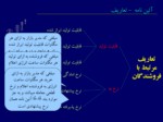 دانلود فایل پاورپوینت ساختار بازار برق ایران صفحه 12 