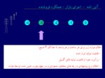 دانلود فایل پاورپوینت ساختار بازار برق ایران صفحه 17 