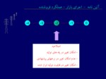 دانلود فایل پاورپوینت ساختار بازار برق ایران صفحه 18 
