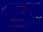 دانلود فایل پاورپوینت ساختار بازار برق ایران صفحه 2 