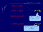 دانلود فایل پاورپوینت ساختار بازار برق ایران صفحه 4 