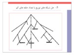 دانلود فایل پاورپوینت پخش بار در شبکه های توزیع صفحه 11 