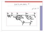 دانلود فایل پاورپوینت پخش بار در شبکه های توزیع صفحه 7 