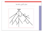 دانلود فایل پاورپوینت پخش بار در شبکه های توزیع صفحه 9 