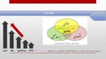 دانلود فایل پاورپوینت تاب آوری اجتماعی و عملیات روانی صفحه 6 