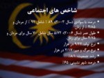 دانلود فایل پاورپوینت قومیت ، مدیریت و تحول و توسعه در مالزی صفحه 8 