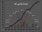 دانلود فایل پاورپوینت مبانی الگوریتم های ترسیم خط صفحه 4 