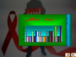دانلود فایل پاورپوینت آمار ایدز صفحه 15 