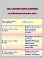 دانلود فایل پاورپوینت سمینار سیستم های اطلاعات مدیریت MIS صفحه 16 