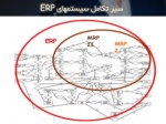 دانلود فایل پاورپوینت سیر تکامل سیستمهای ERP صفحه 7 