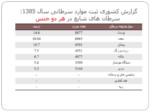 دانلود فایل پاورپوینت سرطان در ایران صفحه 18 