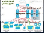 دانلود فایل پاورپوینت مراکز داده و ایجاد امنیت در آن ها صفحه 9 