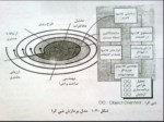 دانلود فایل پاورپوینت اصول شی گرایی در مهندسی نرم افزار صفحه 4 