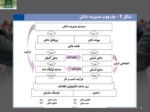 دانلود فایل پاورپوینت ابزاری برای ایجاد نقشه دانش در شرکت های هلدینگ صفحه 8 