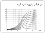 دانلود فایل پاورپوینت تقریب فیلترها صفحه 18 