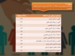 دانلود فایل پاورپوینت گزینش و جذب نیرو صفحه 10 