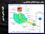 دانلود فایل پاورپوینت طیف سنجی جرمی صفحه 11 