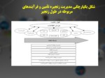 دانلود فایل پاورپوینت سازمان توسعه تجارت ایران و تجارت الکترونیک صفحه 14 