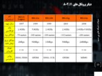 دانلود فایل پاورپوینت بررسی حملات شبکه های محلی بی سیم صفحه 13 