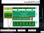 دانلود فایل پاورپوینت بررسی حملات شبکه های محلی بی سیم صفحه 17 