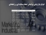 دانلود فایل پاورپوینت مفاهیم بازاریابی صنعتی صفحه 19 