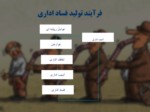 دانلود فایل پاورپوینت نگرش اسلامی به فساد در سازمان ها صفحه 11 