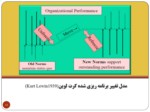 دانلود فایل پاورپوینت بررسی مدل های تغییر سازمانی با تمرکز بر مدل ADKAR صفحه 12 