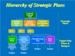 دانلود فایل پاورپوینت همسویی استراتژی و عملکرد سازمان با مدیریت سبد پروژه ها صفحه 7 