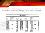 دانلود فایل پاورپوینت آشنایی با مدیریت موجودی صفحه 11 