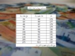 دانلود فایل پاورپوینت تغییر واحد پول کشورها صفحه 11 