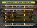 دانلود فایل پاورپوینت مفهوم رهبری در رفتار سازمانی صفحه 4 