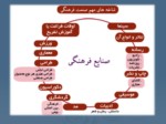 دانلود پاورپوینت صنایع فرهنگی در زندگی روزمره صفحه 3 