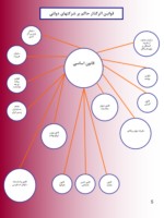 دانلود فایل پاورپوینت نقش حسابرسی در : «توسعه اقتصادی و عدالت اجتماعی» صفحه 5 