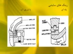 دانلود فایل پاورپوینت اجزاء فرعی پمپ ها صفحه 5 