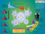 دانلود فایل پائورپوینت سیاست جمعیتی براساس نگرش اسلام به «معنی زندگی و جامعه‌سازی» جمعیت و توسعه صفحه 3 