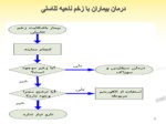 دانلود فایل پاورپوینت بیماریهای منتقله از راه جنسی صفحه 5 