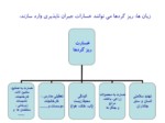 دانلود فایل پاورپوینت پدیده ریزگزدها و گرد و غبار در ایران صفحه 3 