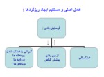 دانلود فایل پاورپوینت پدیده ریزگزدها و گرد و غبار در ایران صفحه 4 