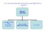 دانلود فایل پاورپوینت پدیده ریزگزدها و گرد و غبار در ایران صفحه 6 
